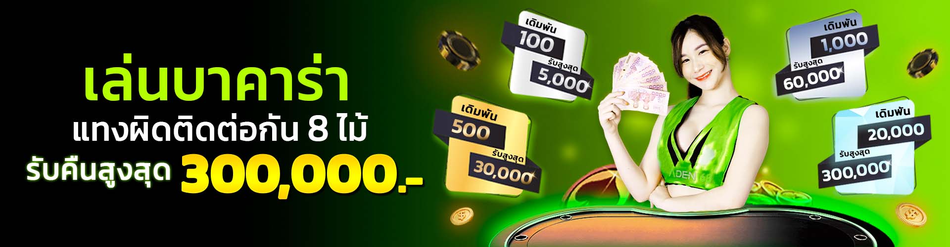 Promotion โปรโมชั่น ADEN168